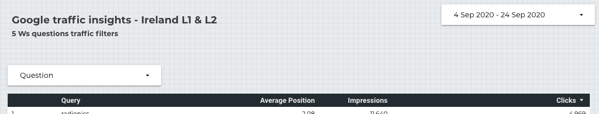 The report layout