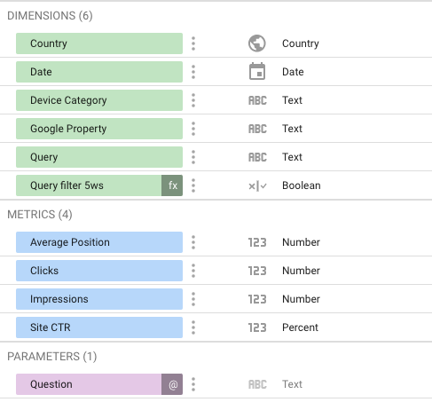 The data source with the new fields