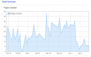 bing webmaster tool crawling graph