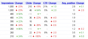 Search queries results in GWT: percentile values