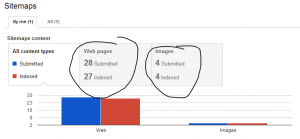 sitemap content breakdown