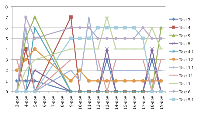 All the results of my pdf test