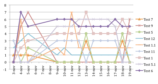 The document that have been indexed in Google