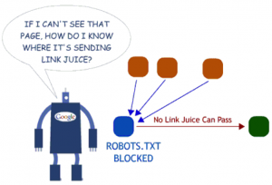 Seomoz robots.txt infographic